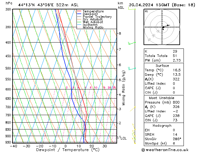 Model temps GFS вт 30.04.2024 15 UTC
