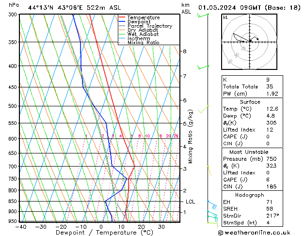 Model temps GFS ср 01.05.2024 09 UTC