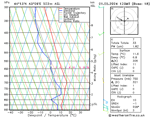 Model temps GFS We 01.05.2024 12 UTC