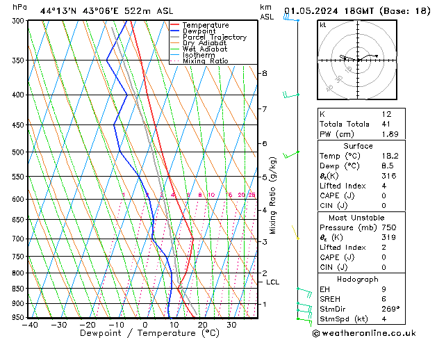 Model temps GFS We 01.05.2024 18 UTC