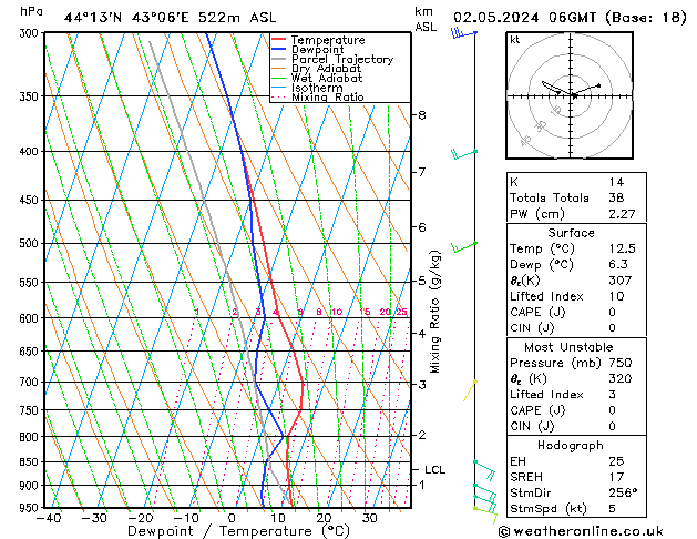 Model temps GFS чт 02.05.2024 06 UTC