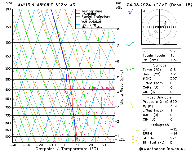Model temps GFS сб 04.05.2024 12 UTC