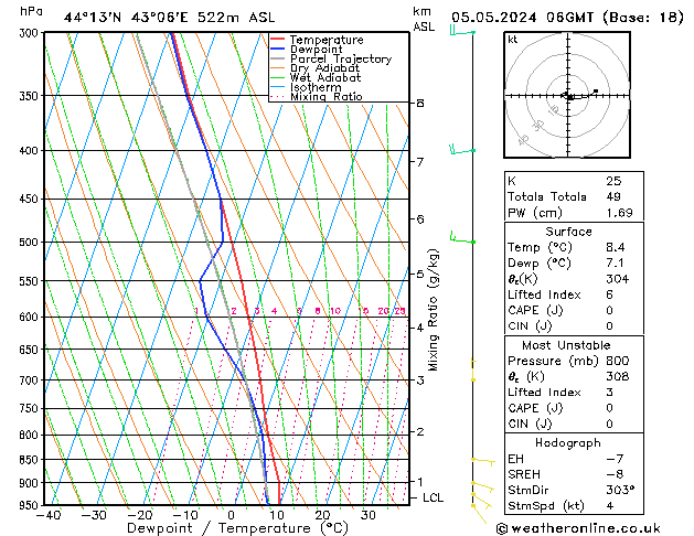 Model temps GFS Su 05.05.2024 06 UTC