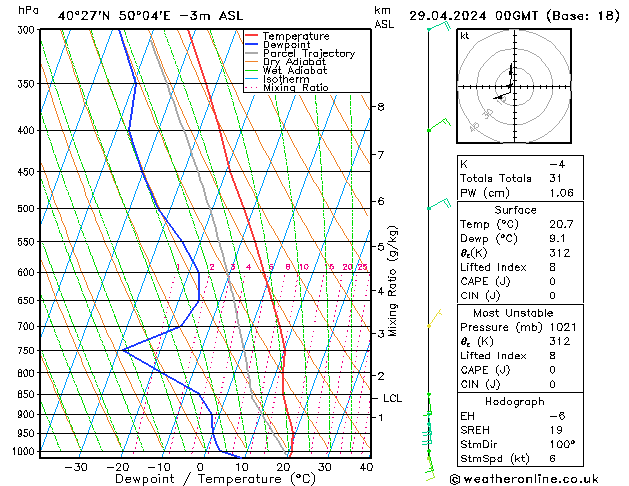 Model temps GFS  29.04.2024 00 UTC