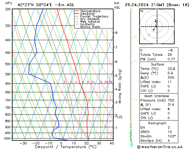 Model temps GFS Pzt 29.04.2024 21 UTC
