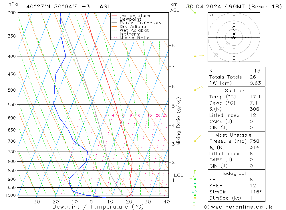  Ter 30.04.2024 09 UTC