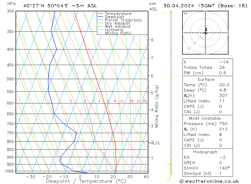  Ter 30.04.2024 15 UTC