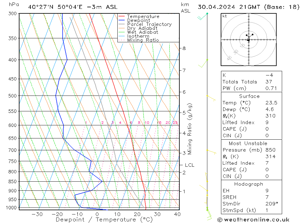  Ter 30.04.2024 21 UTC