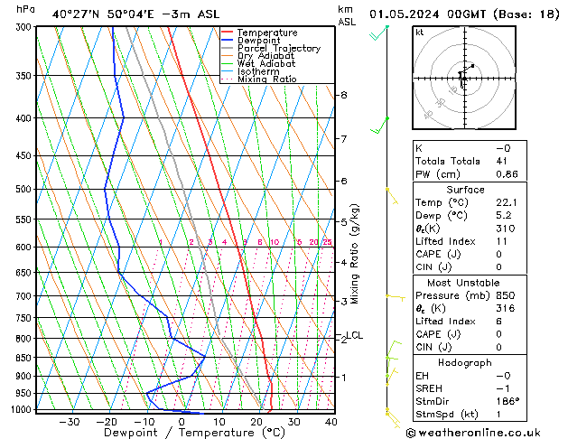 Model temps GFS śro. 01.05.2024 00 UTC