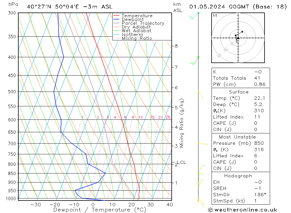  Qua 01.05.2024 00 UTC