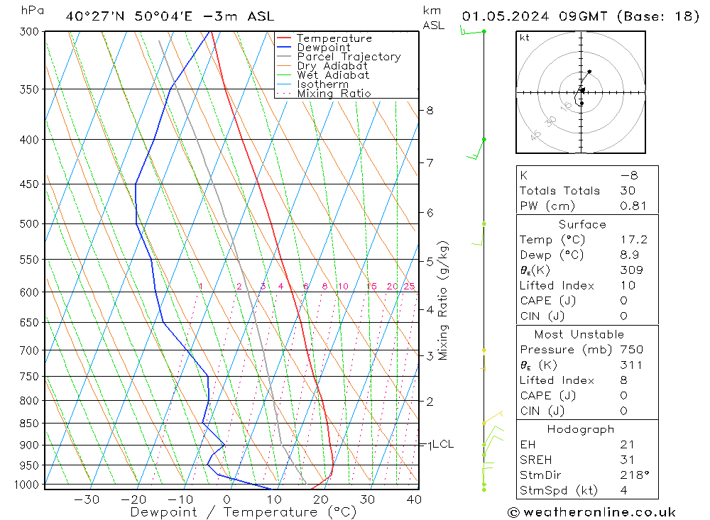  Qua 01.05.2024 09 UTC
