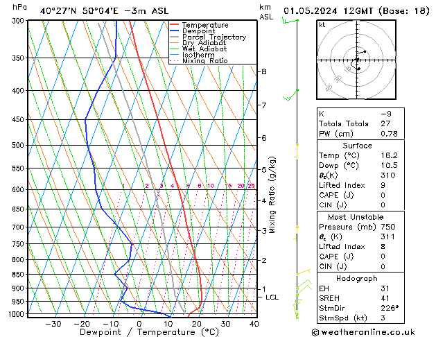 Model temps GFS mer 01.05.2024 12 UTC