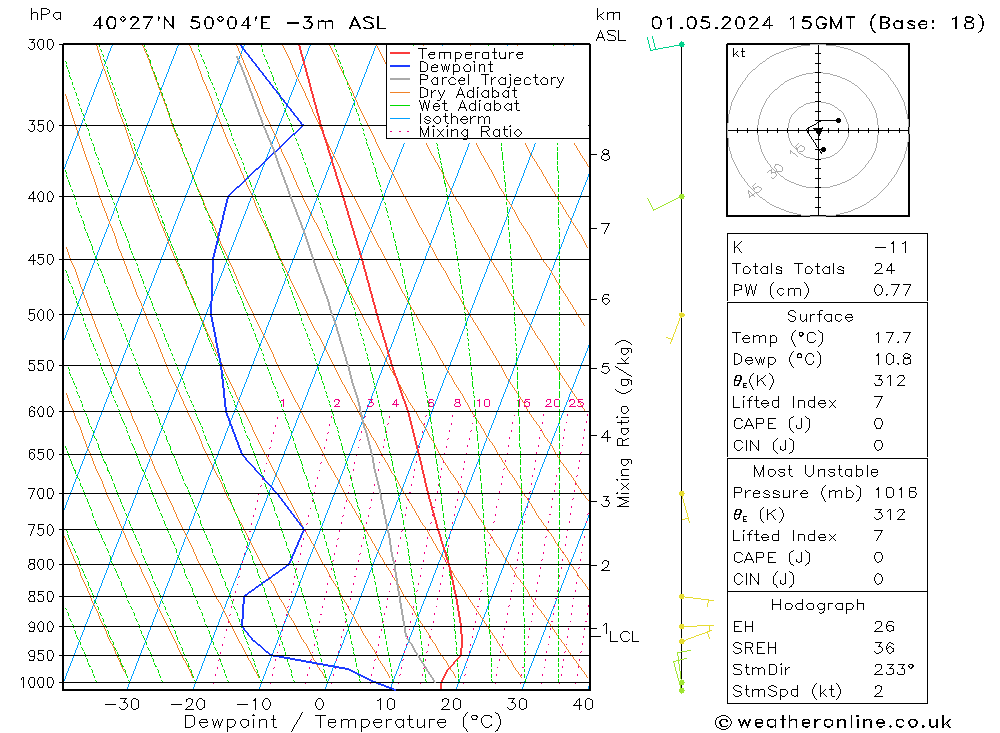  Qua 01.05.2024 15 UTC