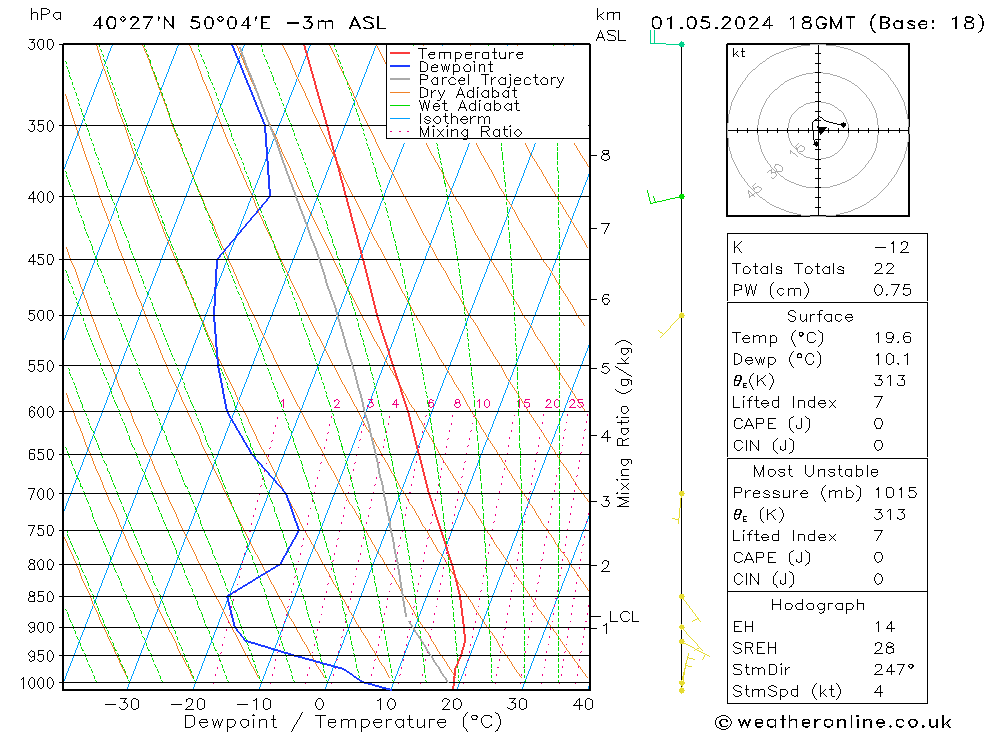 Model temps GFS St 01.05.2024 18 UTC