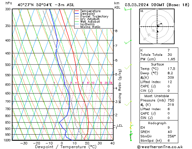 Model temps GFS Sex 03.05.2024 00 UTC