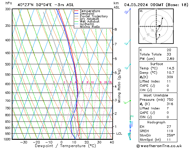 Model temps GFS Sa 04.05.2024 00 UTC