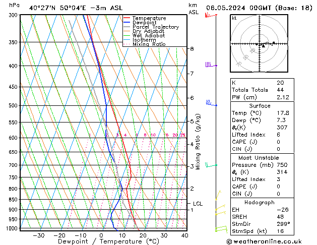 Model temps GFS Pzt 06.05.2024 00 UTC