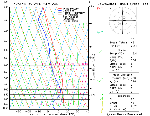 Modell Radiosonden GFS Mo 06.05.2024 18 UTC