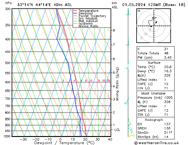 Model temps GFS śro. 01.05.2024 12 UTC
