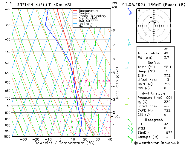 Model temps GFS St 01.05.2024 18 UTC