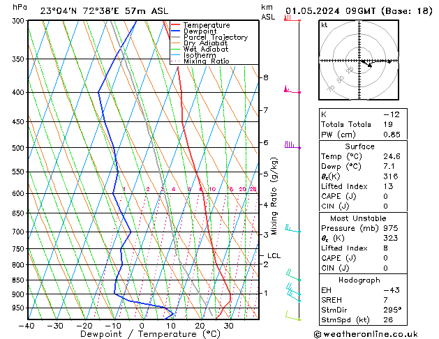 Model temps GFS We 01.05.2024 09 UTC