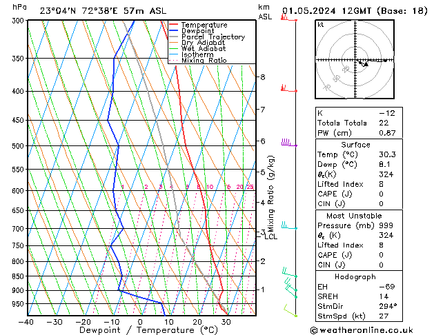 Model temps GFS śro. 01.05.2024 12 UTC