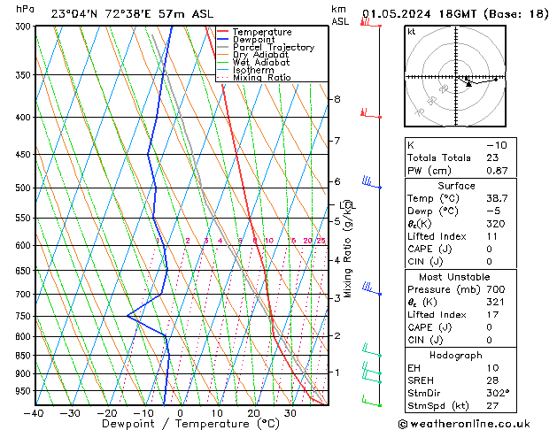 Model temps GFS We 01.05.2024 18 UTC