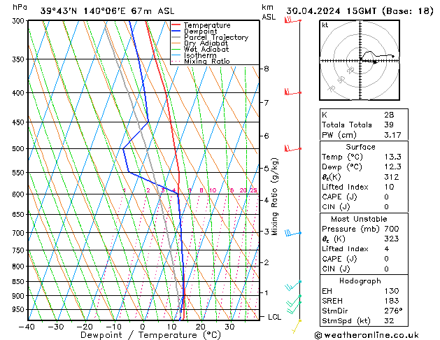 Model temps GFS mar 30.04.2024 15 UTC