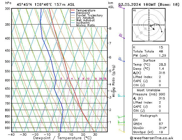 Model temps GFS Fr 03.05.2024 18 UTC