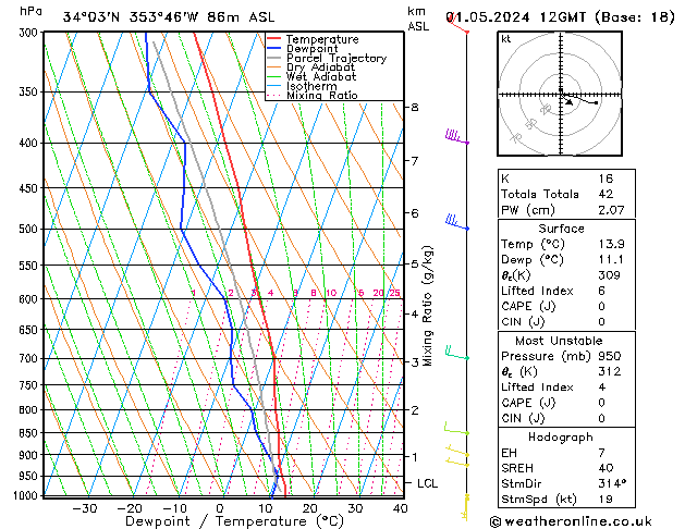 Modell Radiosonden GFS Mi 01.05.2024 12 UTC