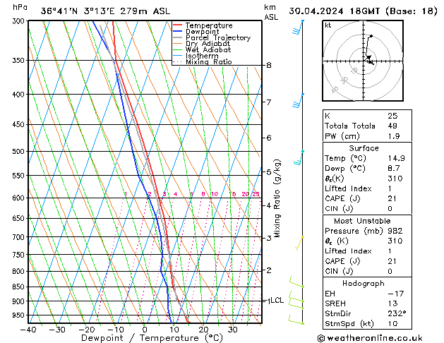 Model temps GFS Tu 30.04.2024 18 UTC