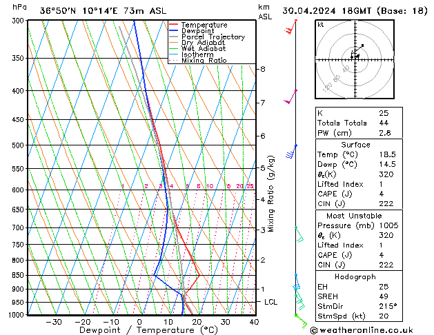 Model temps GFS вт 30.04.2024 18 UTC