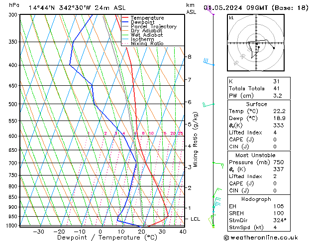 Model temps GFS śro. 01.05.2024 09 UTC