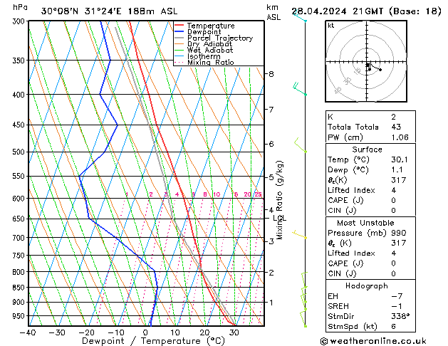 Modell Radiosonden GFS So 28.04.2024 21 UTC