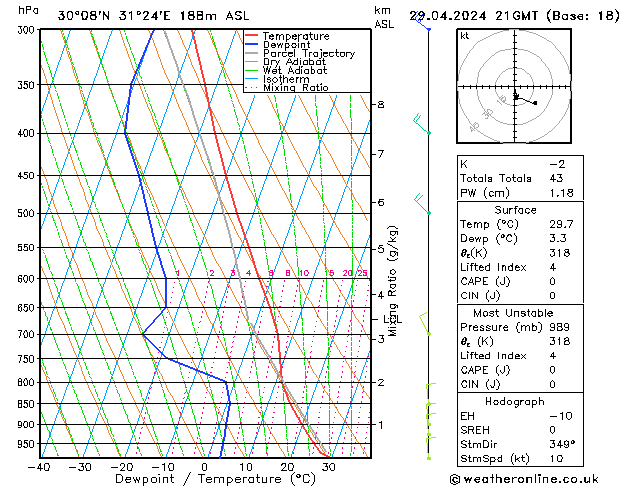 Model temps GFS Pzt 29.04.2024 21 UTC