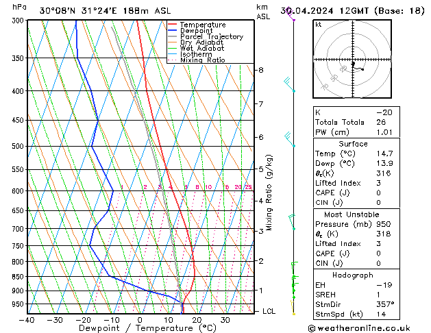 Model temps GFS вт 30.04.2024 12 UTC