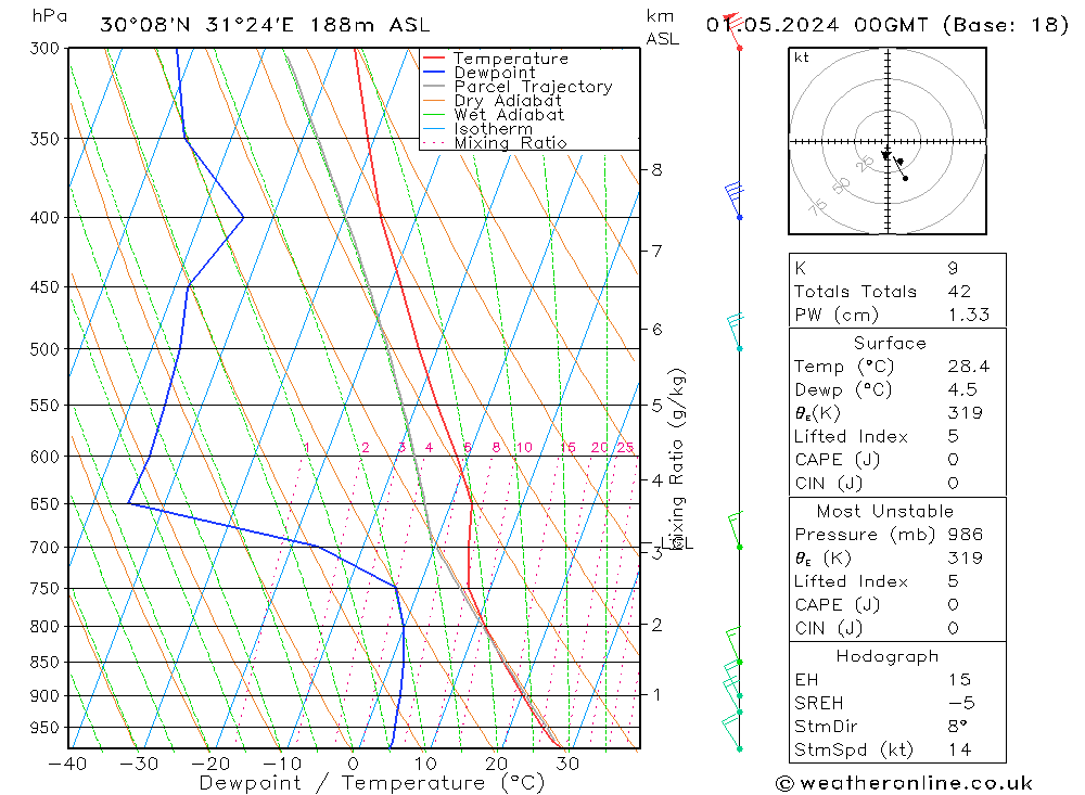 Model temps GFS We 01.05.2024 00 UTC