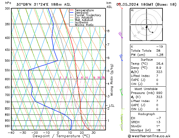 Model temps GFS Çar 01.05.2024 18 UTC