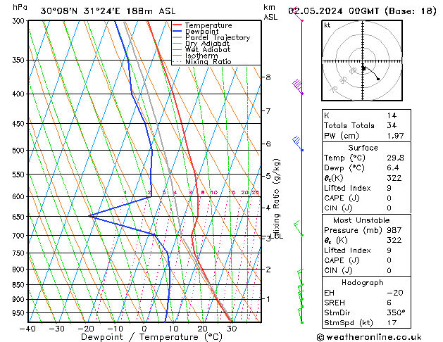 Model temps GFS Čt 02.05.2024 00 UTC