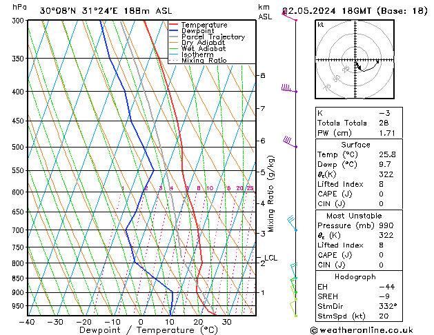 Model temps GFS Čt 02.05.2024 18 UTC