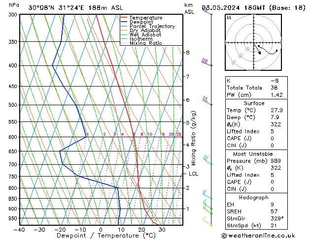 Model temps GFS pt. 03.05.2024 18 UTC