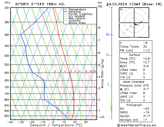 Model temps GFS Sáb 04.05.2024 12 UTC