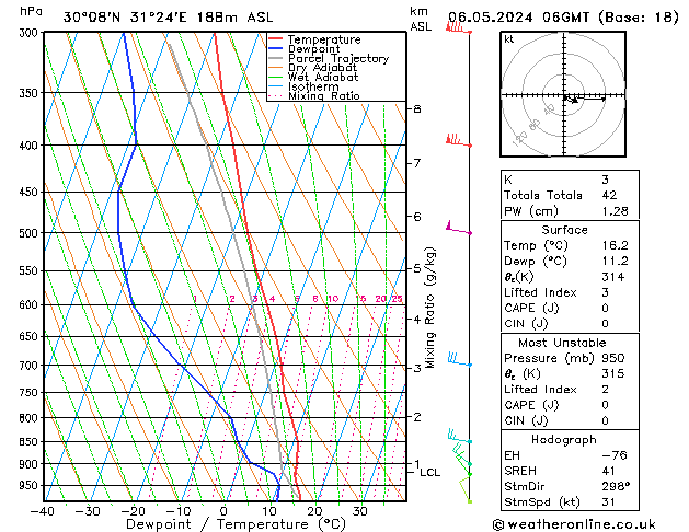 Model temps GFS Pzt 06.05.2024 06 UTC