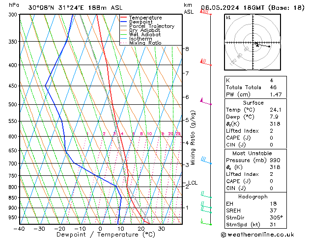 Modell Radiosonden GFS Mo 06.05.2024 18 UTC