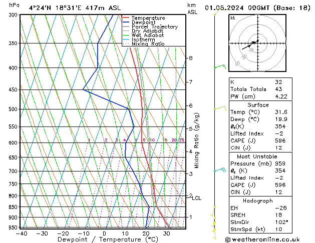 Model temps GFS We 01.05.2024 00 UTC