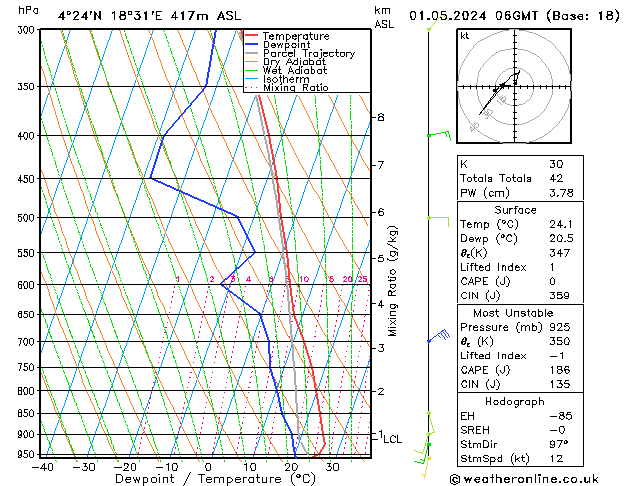 Model temps GFS ср 01.05.2024 06 UTC