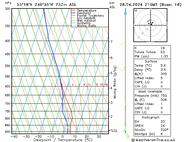 Model temps GFS Вс 28.04.2024 21 UTC