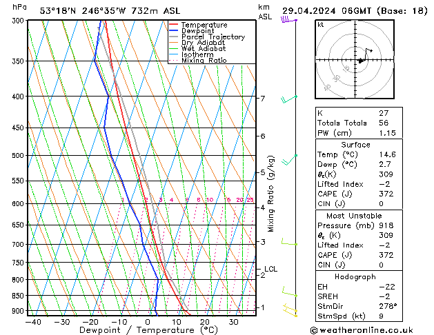 Modell Radiosonden GFS Mo 29.04.2024 06 UTC