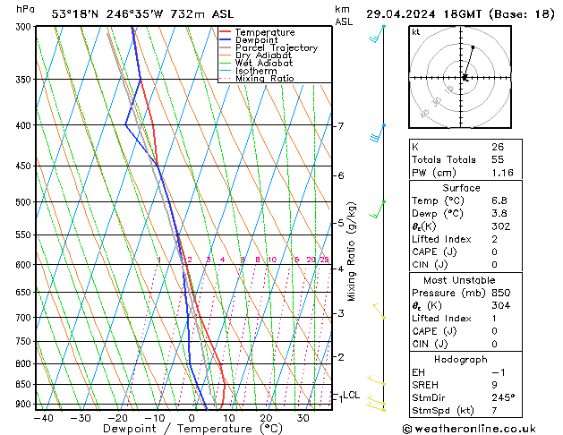 Model temps GFS pon. 29.04.2024 18 UTC