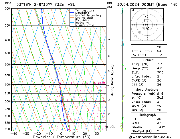 Model temps GFS Tu 30.04.2024 00 UTC